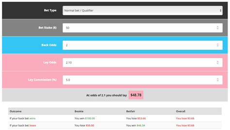 matched betting australia|matched betting calculator australia.